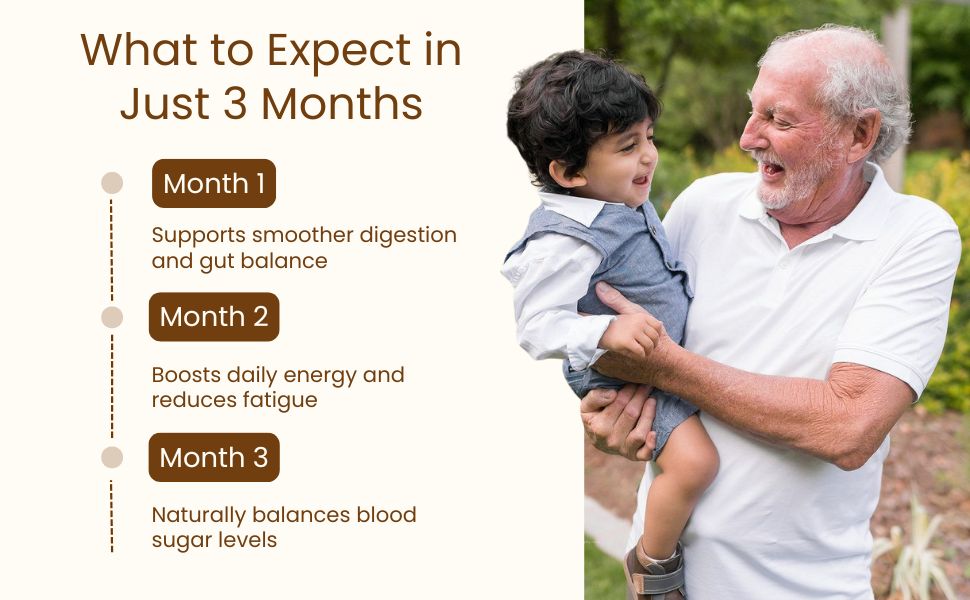 Vrumi Vedic Diabetes Care